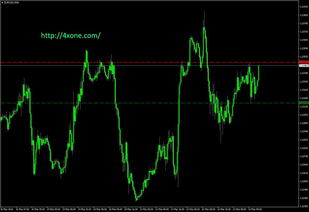 4xONE: Hi Low Indicator for mt4