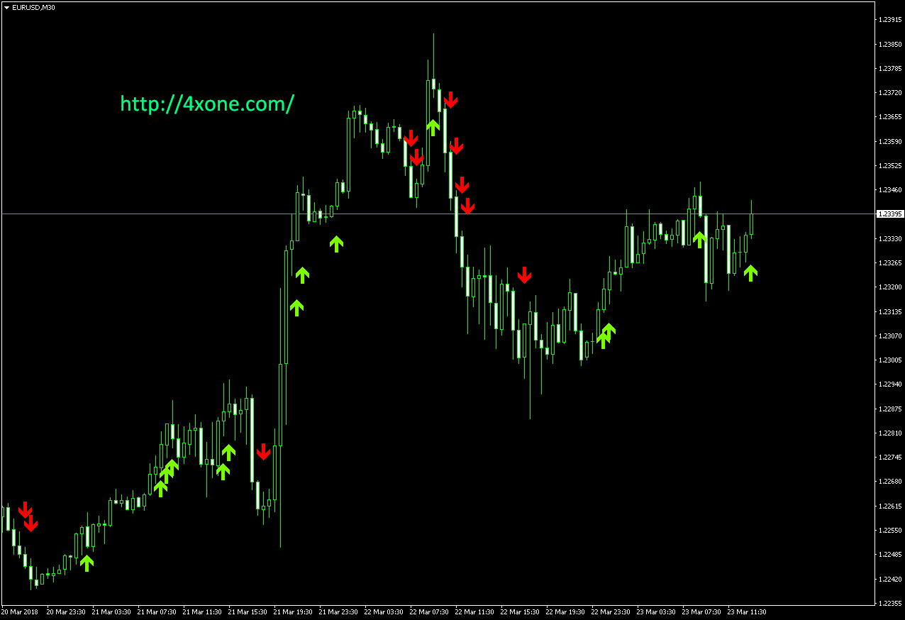 Highs Lows Signal Alert Forex Mt4 Indicator Free Download 4xone - 