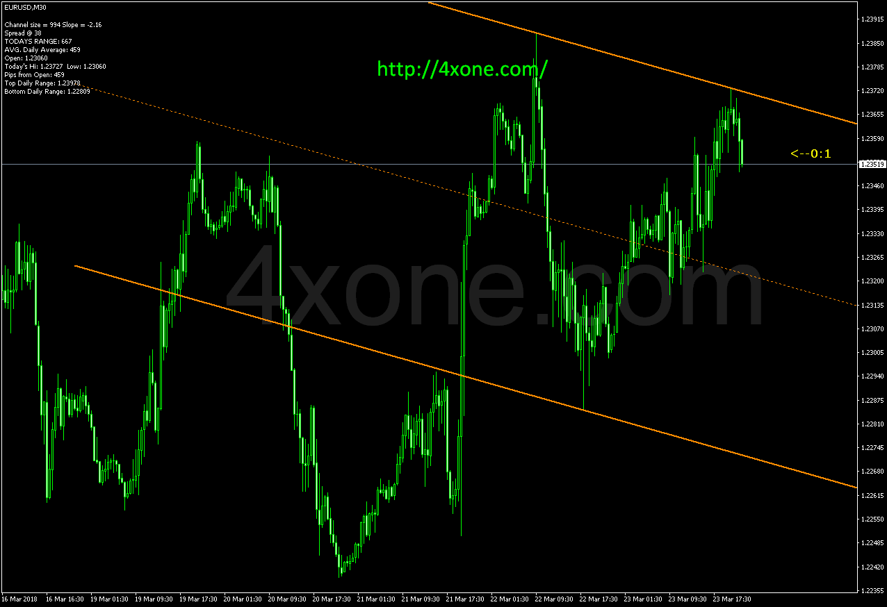 Forex pips striker download Forex pips striker download
