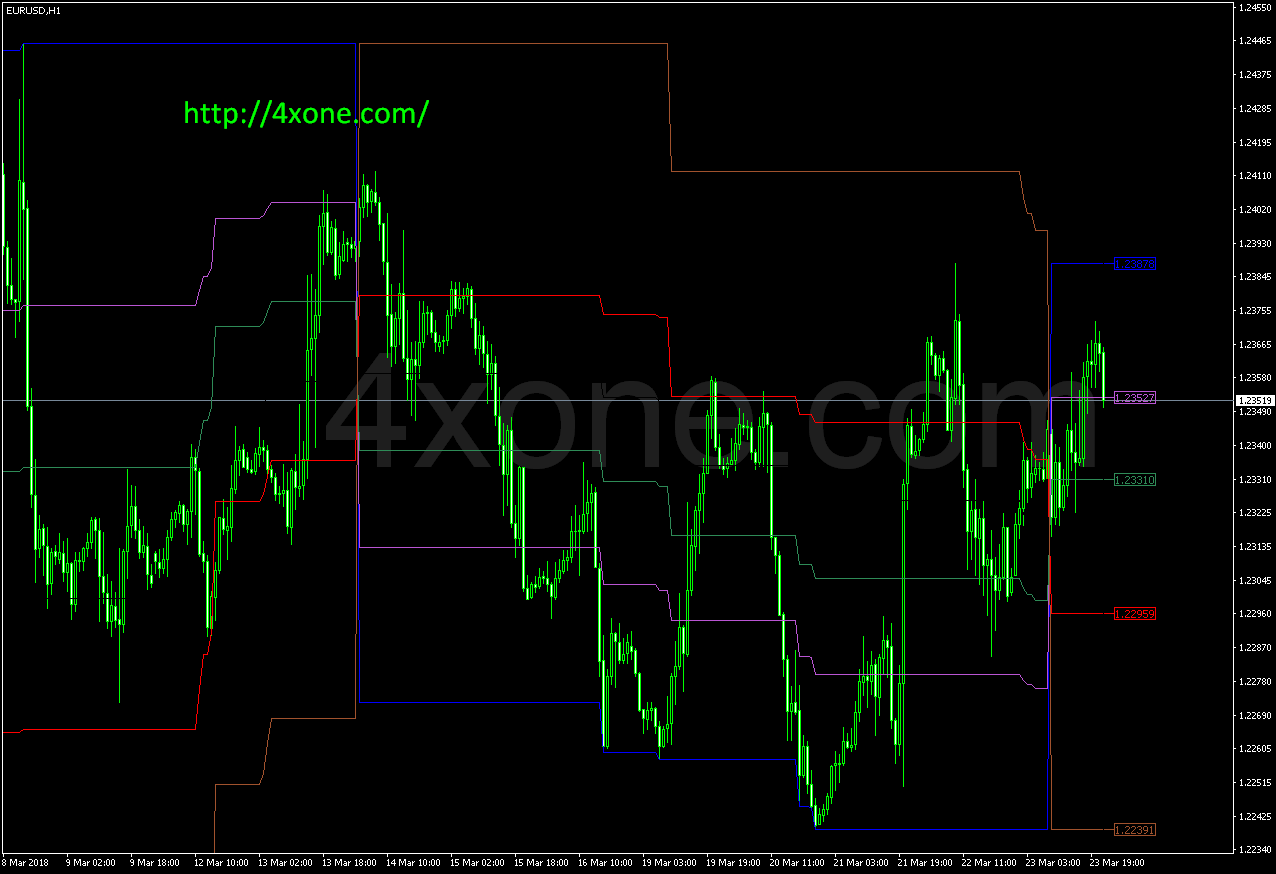 fibochannels mt4 indicator