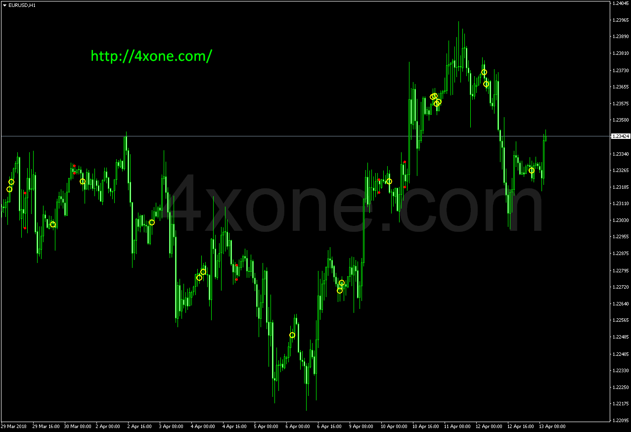Atr Range Forex Mt4 Indicator Free Download 4xone - 