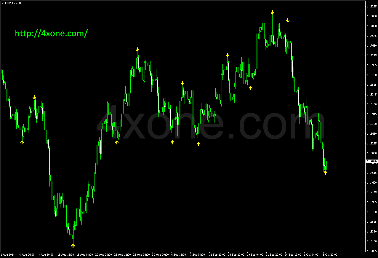 Bb Alert Arrows Mt4 Indicator 4xone - 