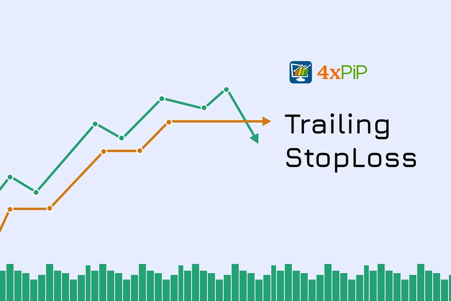 What is Trailing stop & How it works