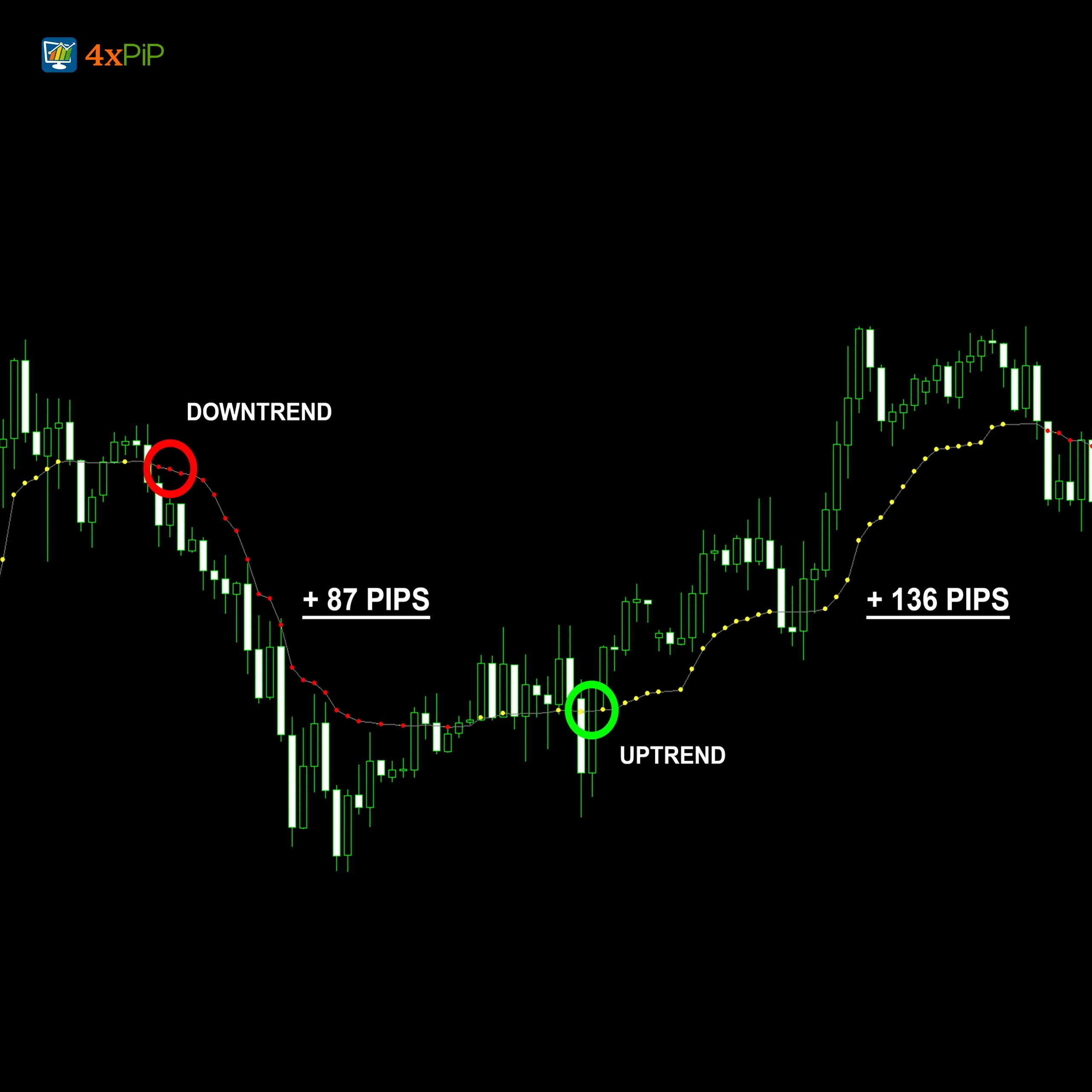 Best MT4 Optimized MA Indicator