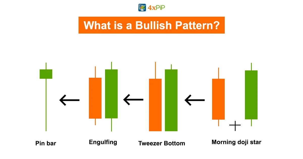 Bullish Engulfing Candlestick Pattern in Trading