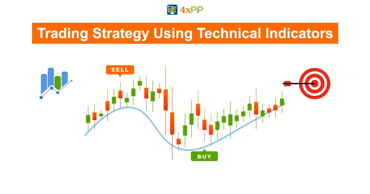 Trading Strategy Using Technical Indicators