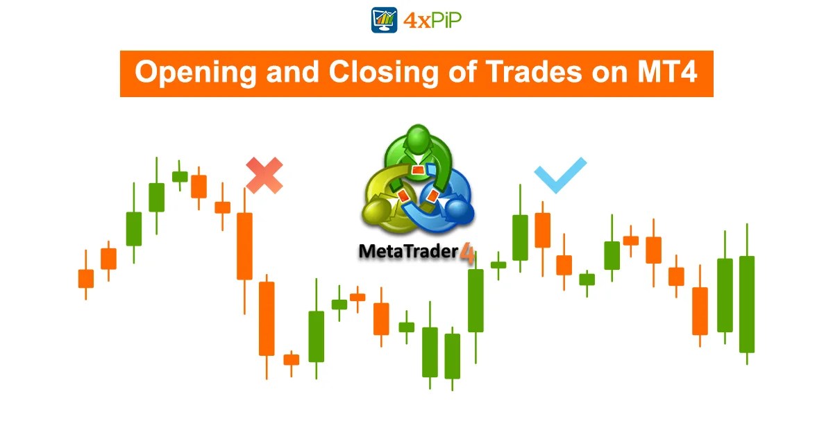 Opening and Closing of Trades on MT4