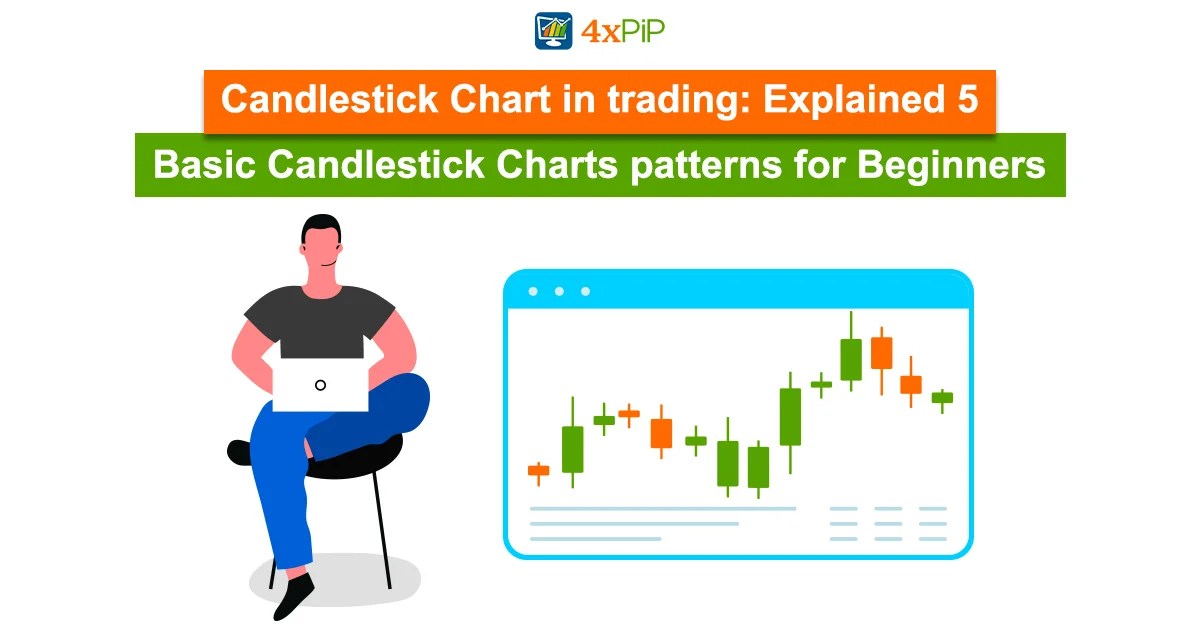 Candlestick Chart in Trading Explained 5 Basic Candlestick Chart