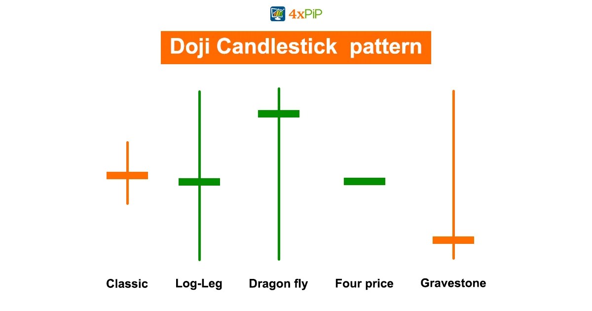 Candlestick Chart in Trading Explained 5 Basic Candlestick Chart