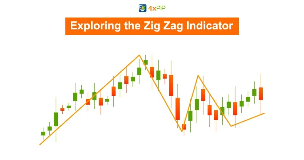Exploring the Zig Zag Indicator