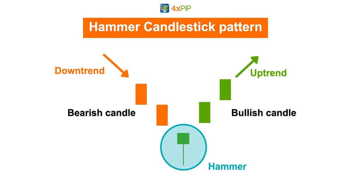 Candlestick Chart in Trading Explained 5 Basic Candlestick Chart
