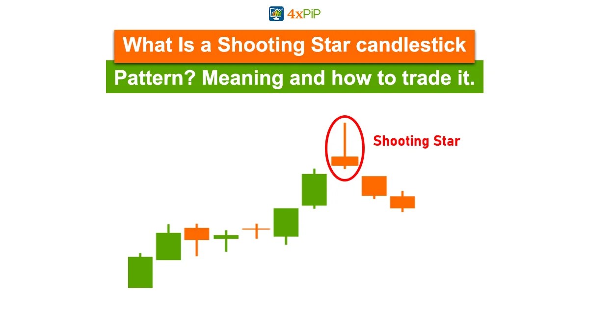 What Is a Shooting Star candlestick pattern? Meaning and how to trade it.