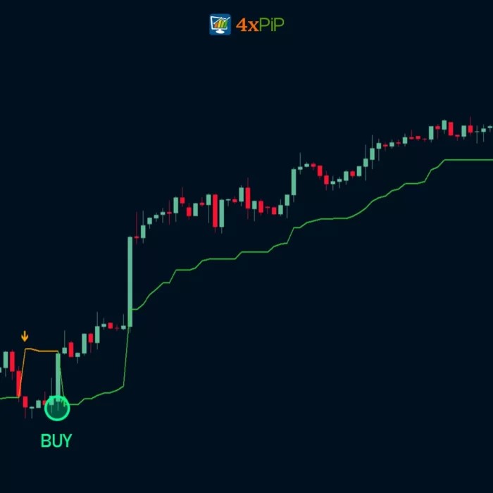 Chandelier Exit Indicator with Arrows TradingView Converted