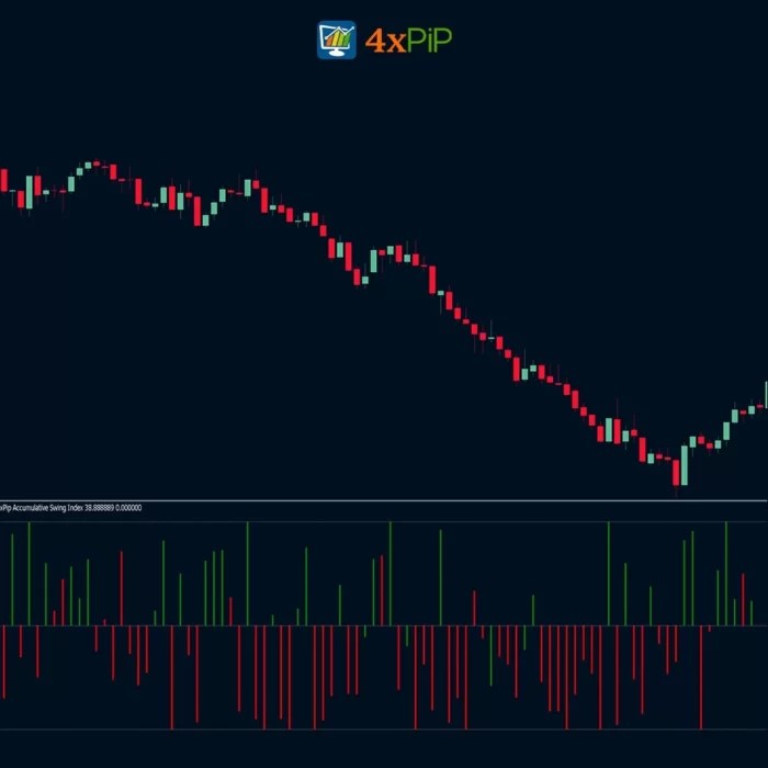 Candle Strength Indicator for MetaTrader 5 Free Download