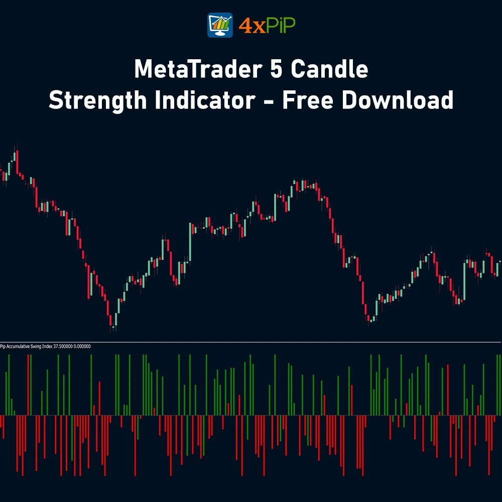 Candle Strength Indicator for MetaTrader 5 Free Download