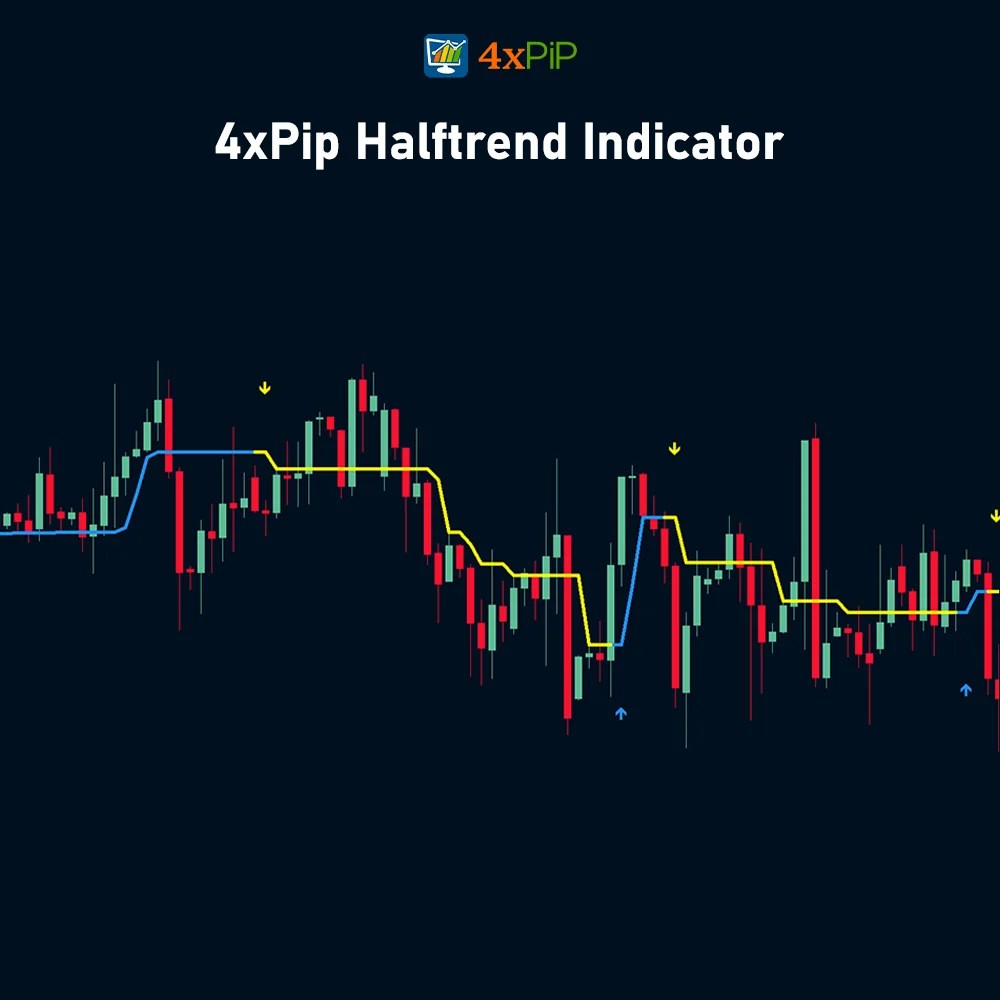 Half Trend Indicator for MetaTrader 4