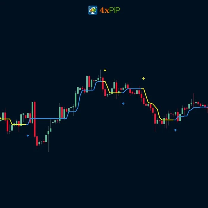 Half Trend Indicator for MetaTrader 4
