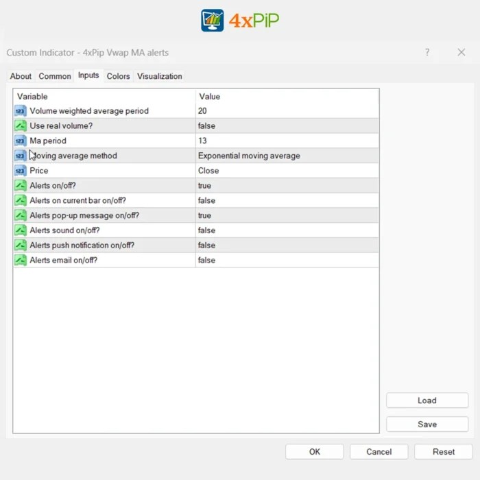 VWAP MA Alerts indicator for MT4 Download Free