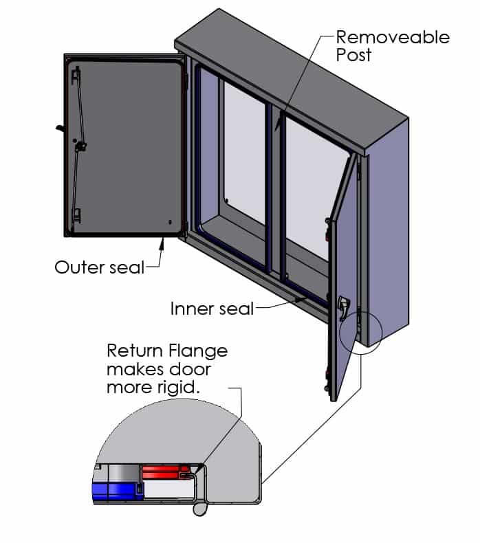 Recessed Door StandardSingle & Multi Door Enclosures 4Xxtreme