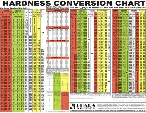 Vickers Hardness Test Conversion Table