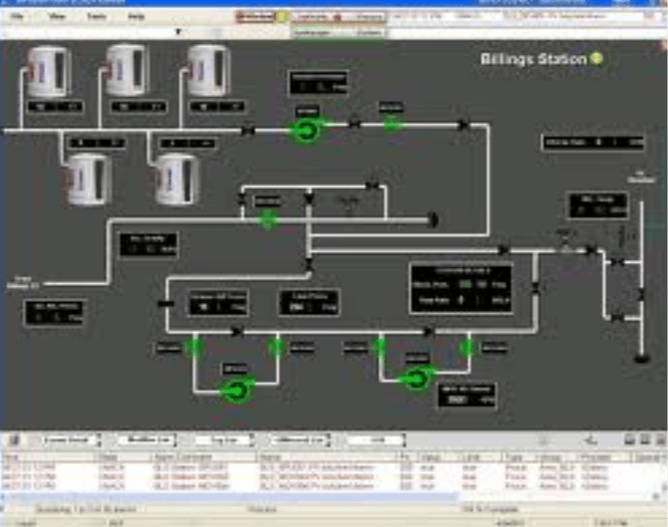 SCADA System, Supervisory Control And Data Acquisition, SCADA Kit