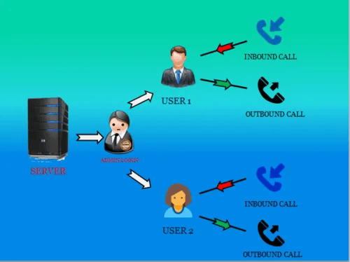 Call Center Software Solution Inbound Customer Services IT