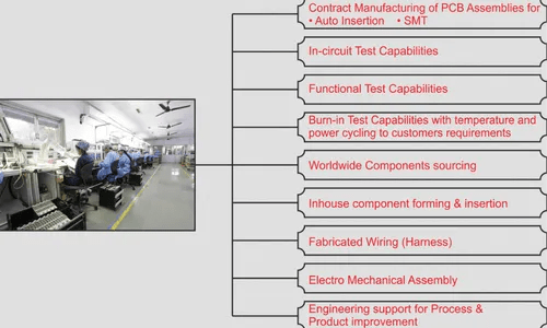 VITAL ELECTRONICS AND MANUFACTURING CO Manufacturer from