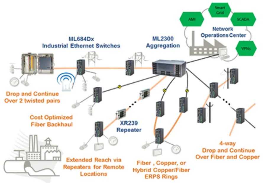 Network Solution in Vikhroli East, Mumbai ID 20888869448