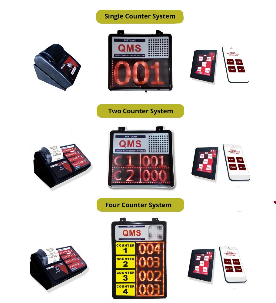 Queue Management System QMS for Token Calling Button, ID 2909224812