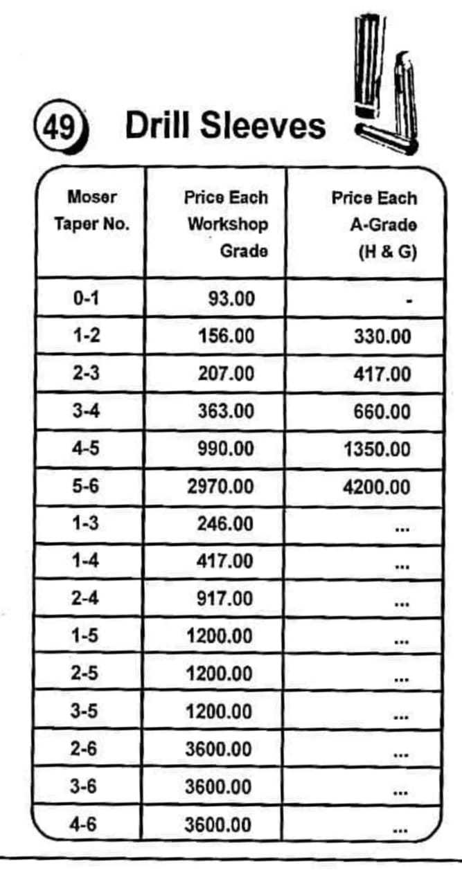 Drill Sleeves at Rs 200/piece Mumbai ID 20444288830