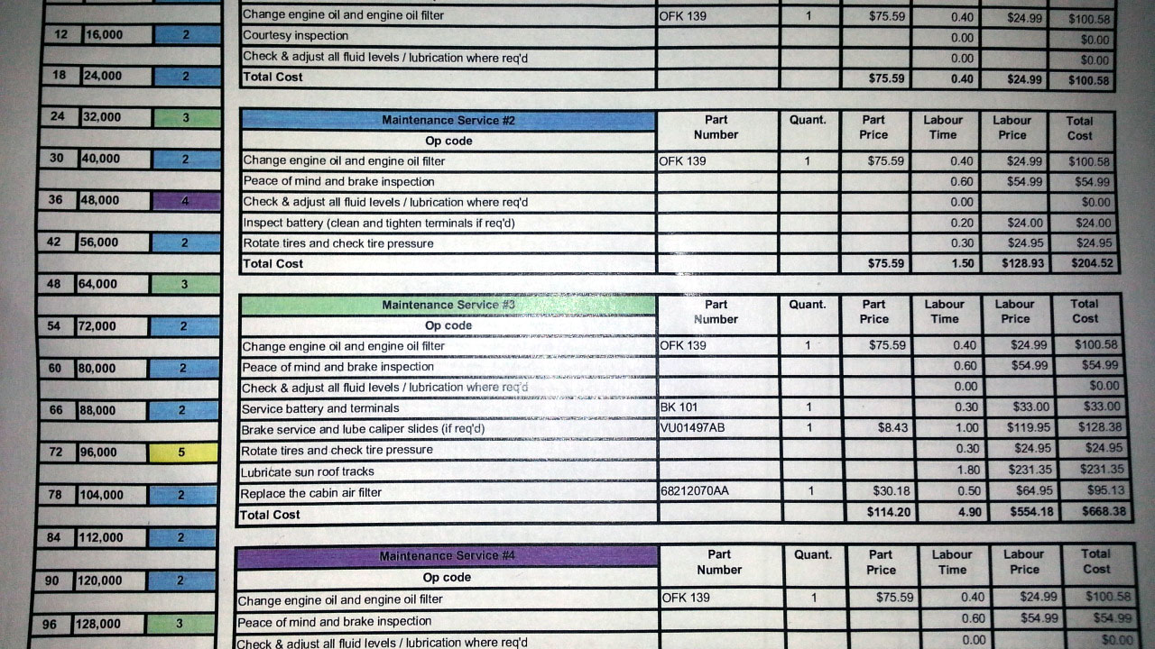 Top 40+ images fiat 500 abarth service intervals - In.thptnganamst.edu.vn