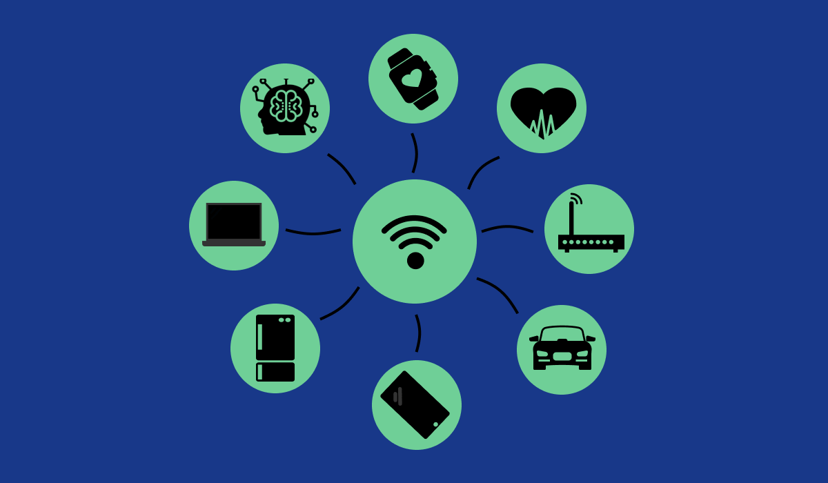 inar 6 Connected Devices 500more