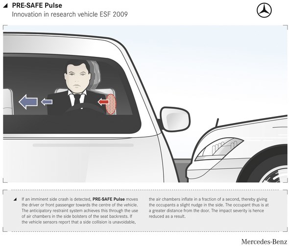 PRESAFE® impulse side Mercedes