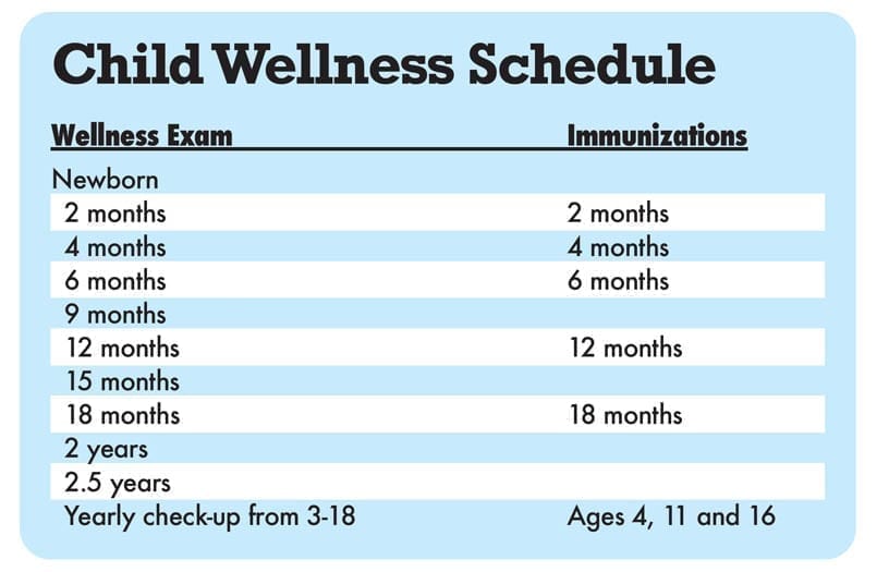 501 Life Magazine Don’t miss these wellness exams