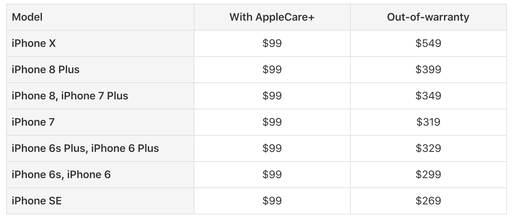 iPhone X Repair Costs Higher Than Previous Models 512 Pixels
