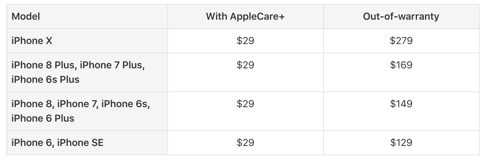 iPhone X Repair Costs Higher Than Previous Models 512 Pixels