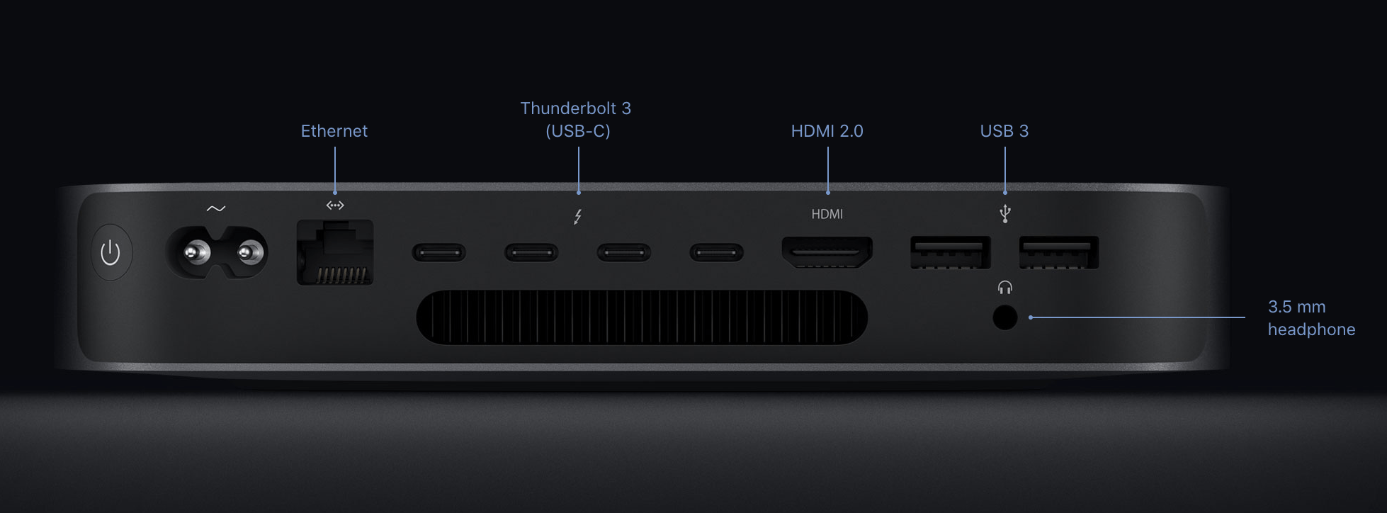 On the New Mac mini 512 Pixels