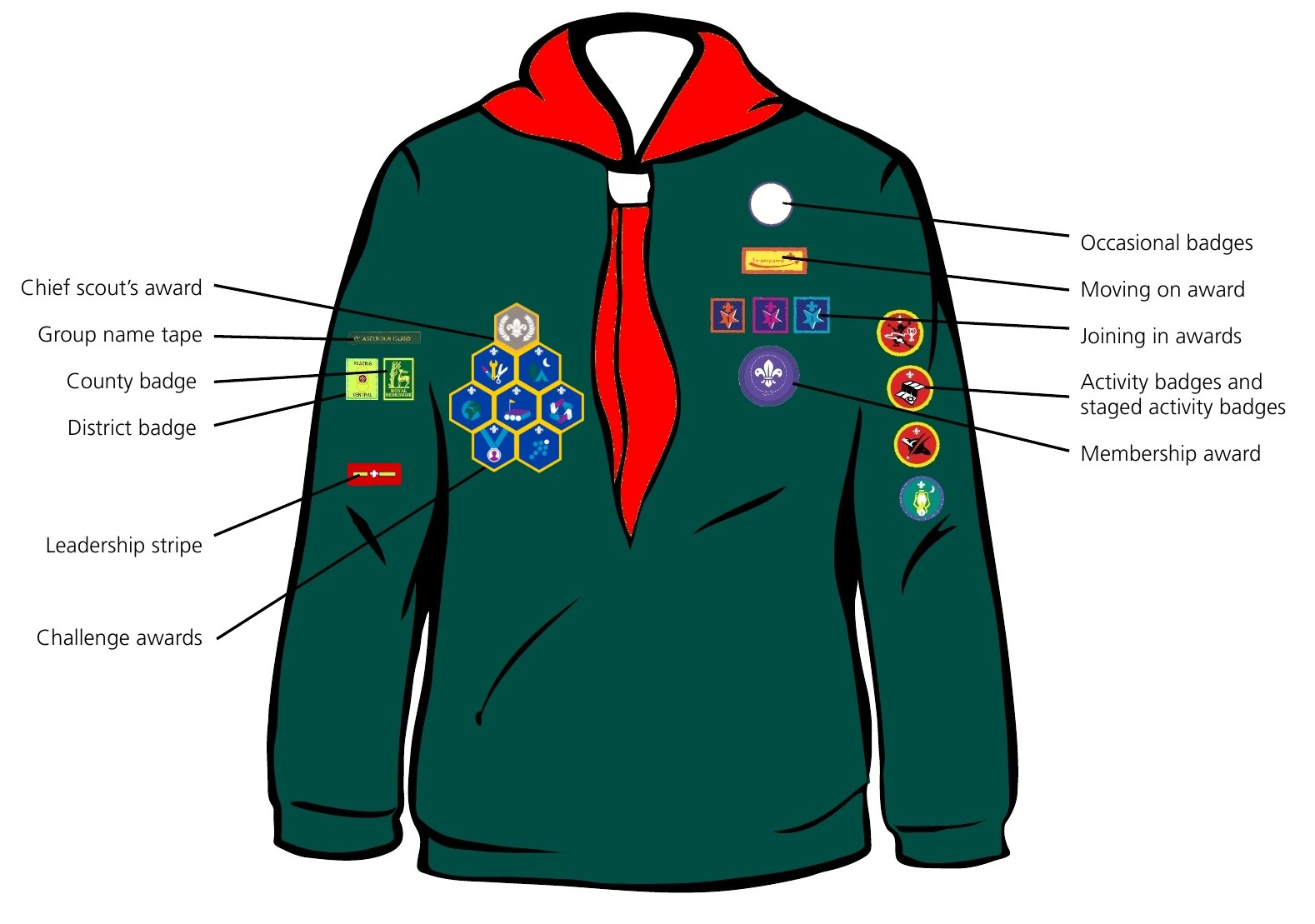 52nd Reading Scout Group Cubs