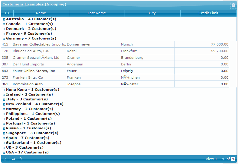 Pie Charts and Grid Grouping with new Struts2 jQuery Plugin 2.5.0 Java, Programming, Struts2
