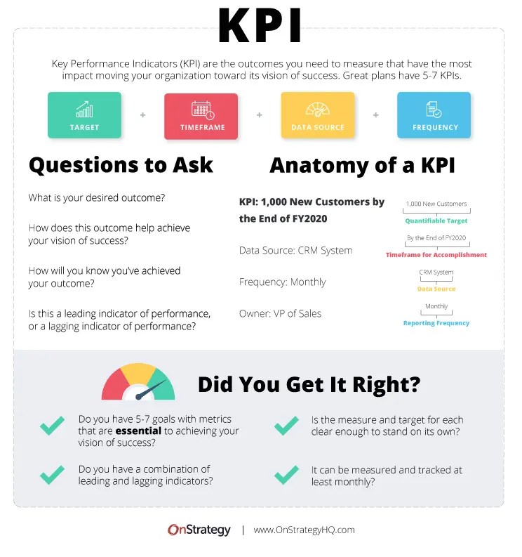 KPI Meaning + 27 Examples of Key Performance Indicators