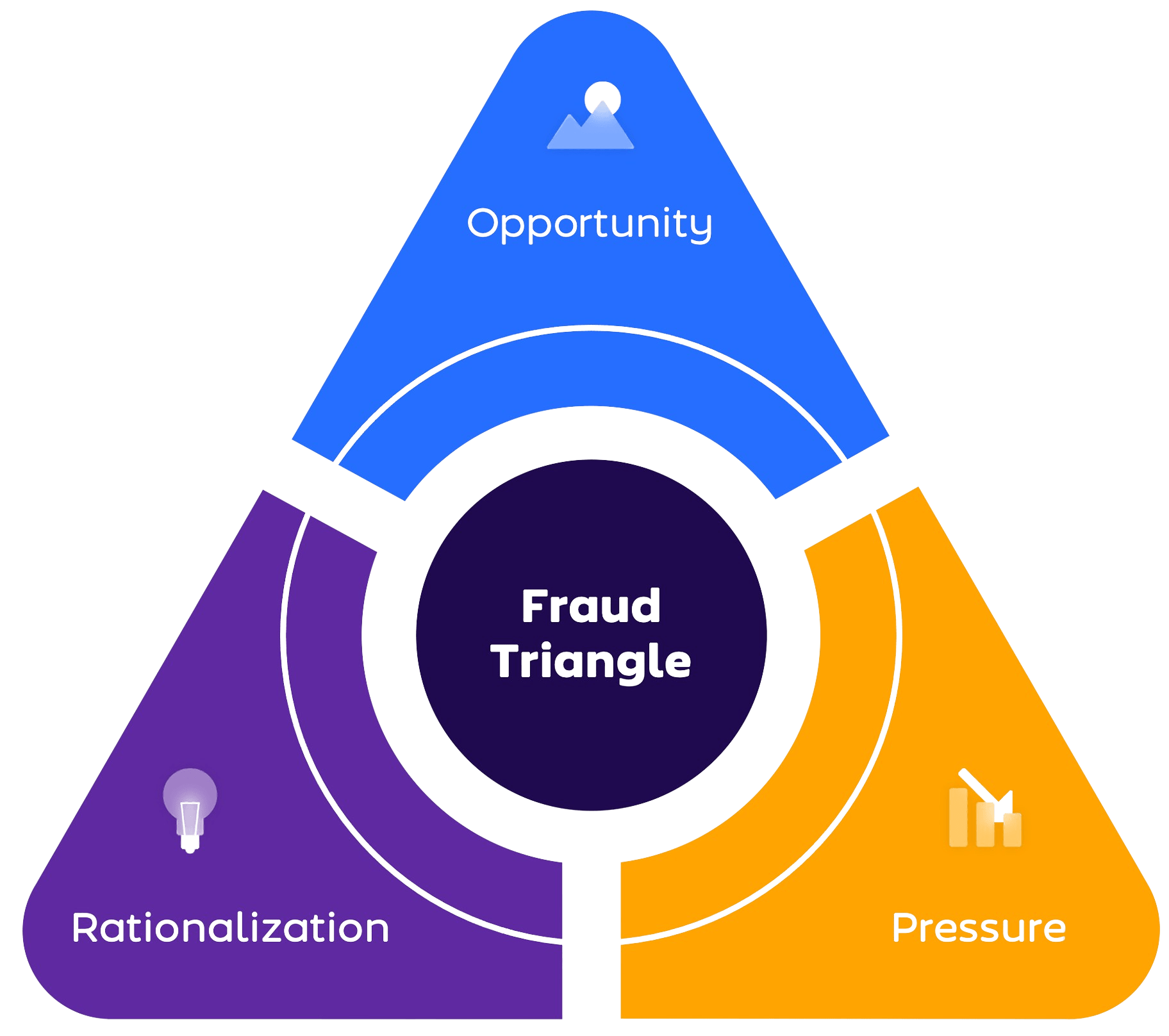 Fraud in the Gaming Industry Unmasking the Dark Side 5CA(03)