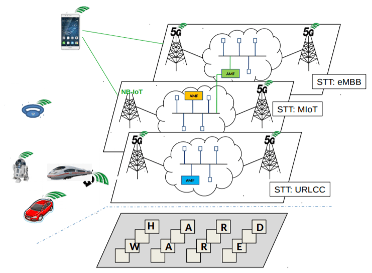What is Network Slicing? 5G HUB