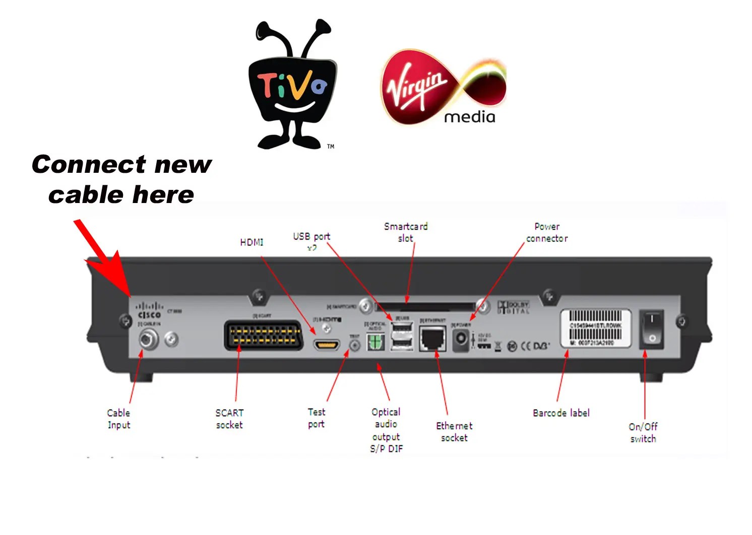 Virgin Media Extension Cable