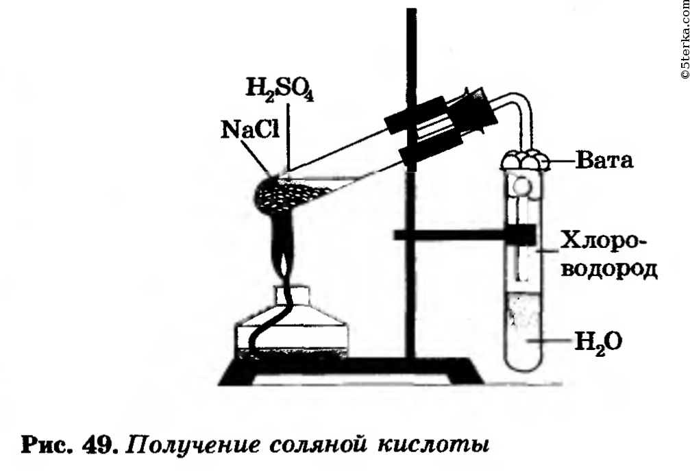 Практическая работа № 5(c). Получение соляной кислоты и изучение ее свойств