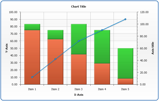 Chart Combinations