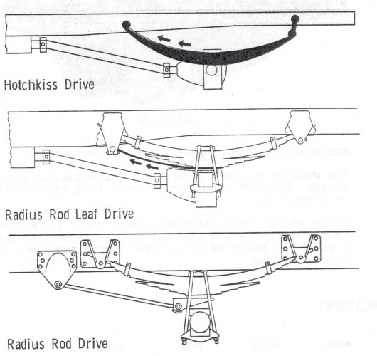 GMC Drive Axles