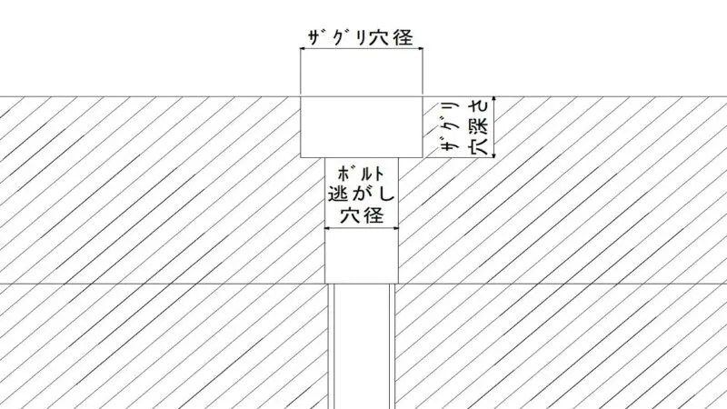 六角穴付きボルトの規格やザグリなどを覚えておくと現場で役立ちます。 OKゆういちのメンテナンスブログ