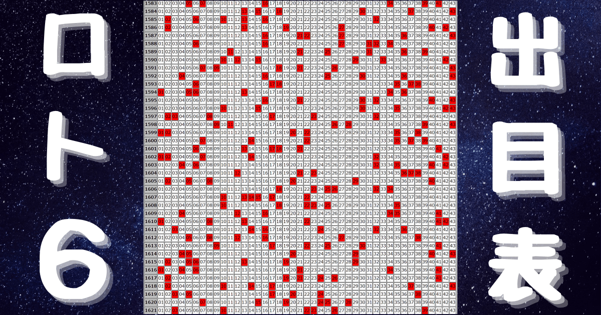 ロト6過去100回の出目表ボーナス数字なし版