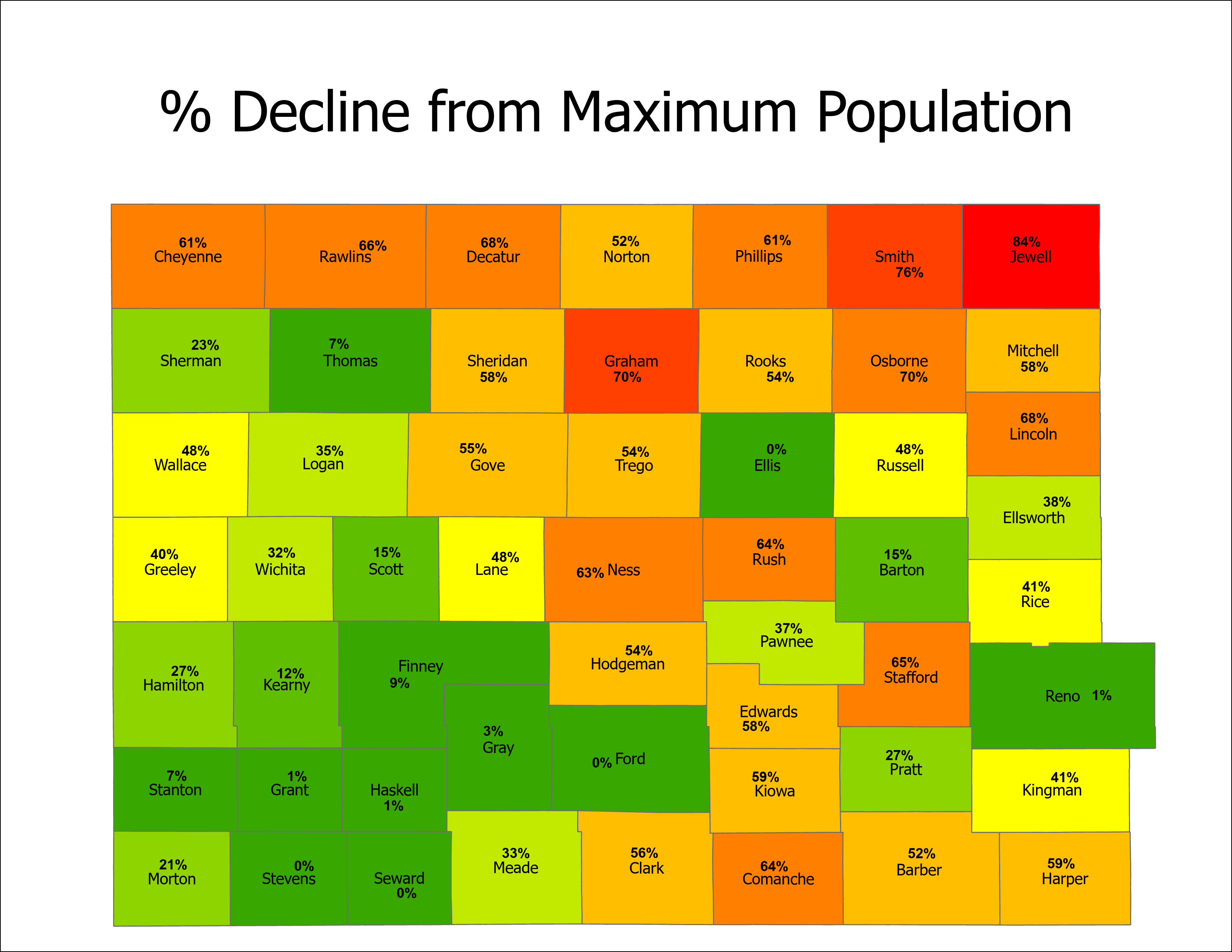 Western Kansas Depopulation