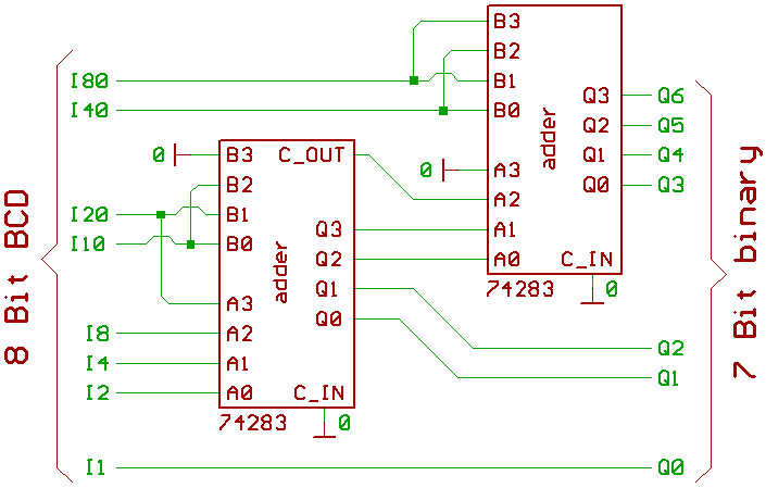 Excess 3, BCD, binary